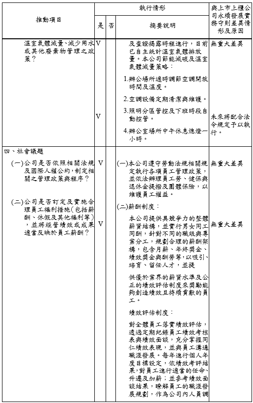 E8 履行社會責任情形2